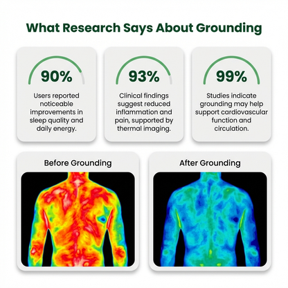 GroundMAX™ Grounding Bedsheet